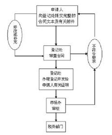技術(shù)轉(zhuǎn)讓合同 定義、關(guān)鍵要素與實(shí)踐要點(diǎn)